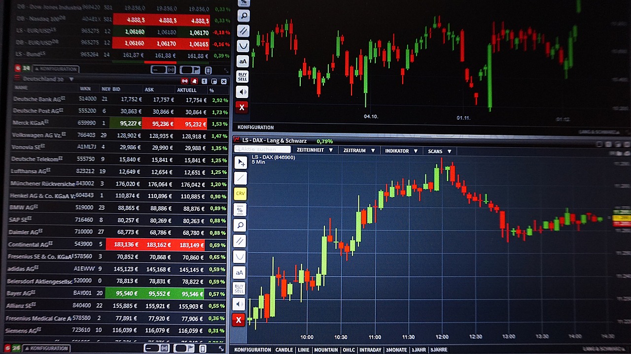 forex grafy